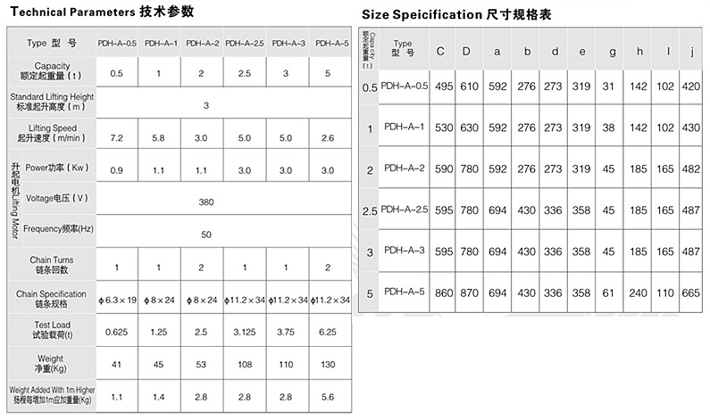 PDH���ٿ�����늄�(d��ng)���J����(sh��)